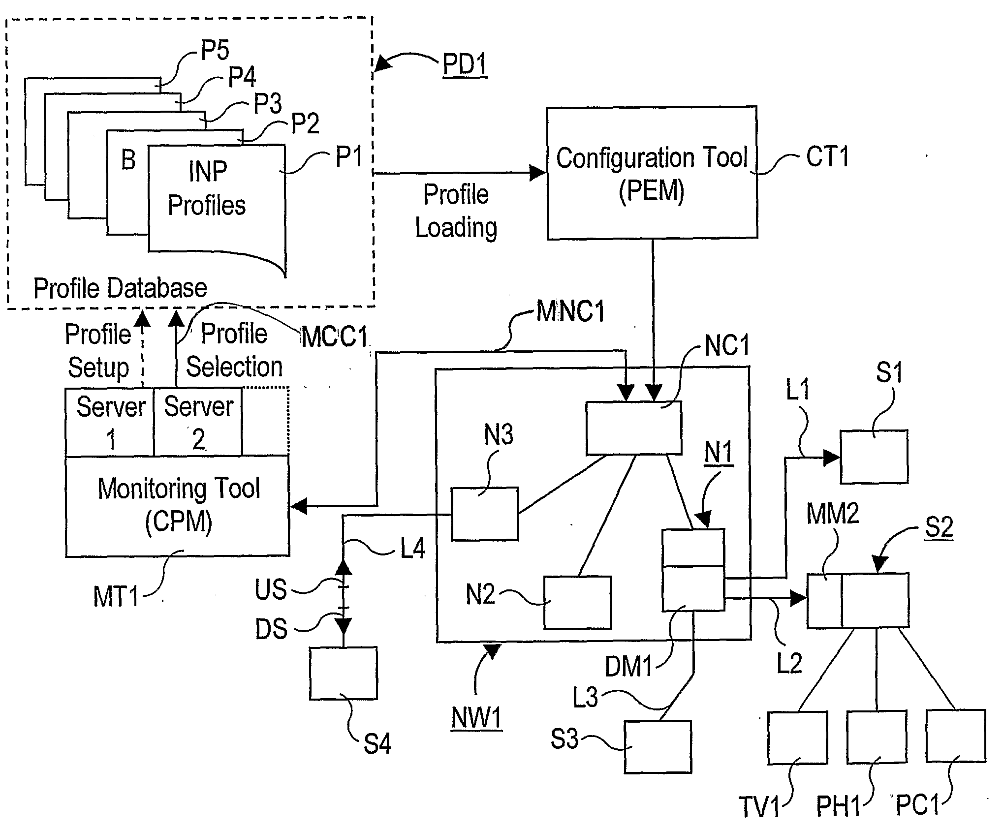 Arrangement and Method of Configuring Digital Subscriber Lines