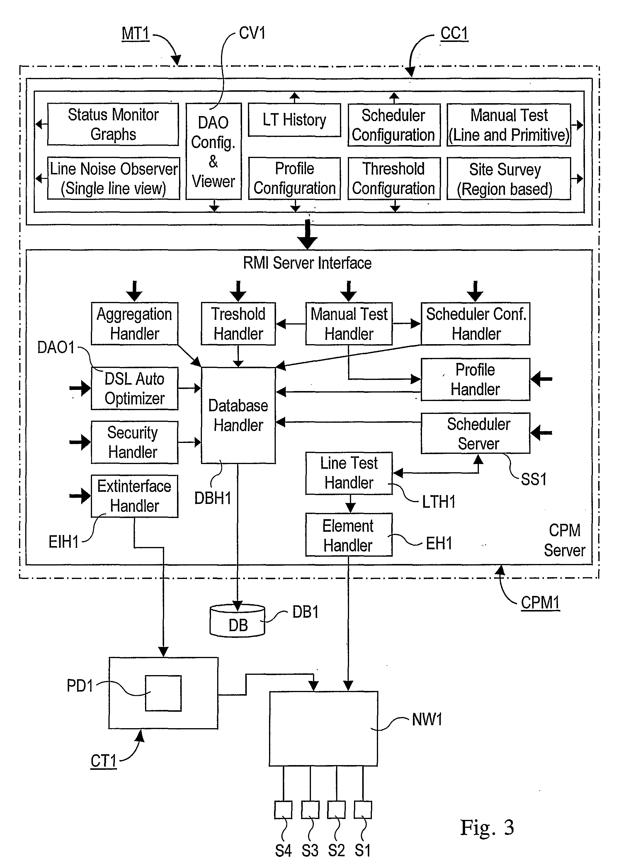 Arrangement and Method of Configuring Digital Subscriber Lines