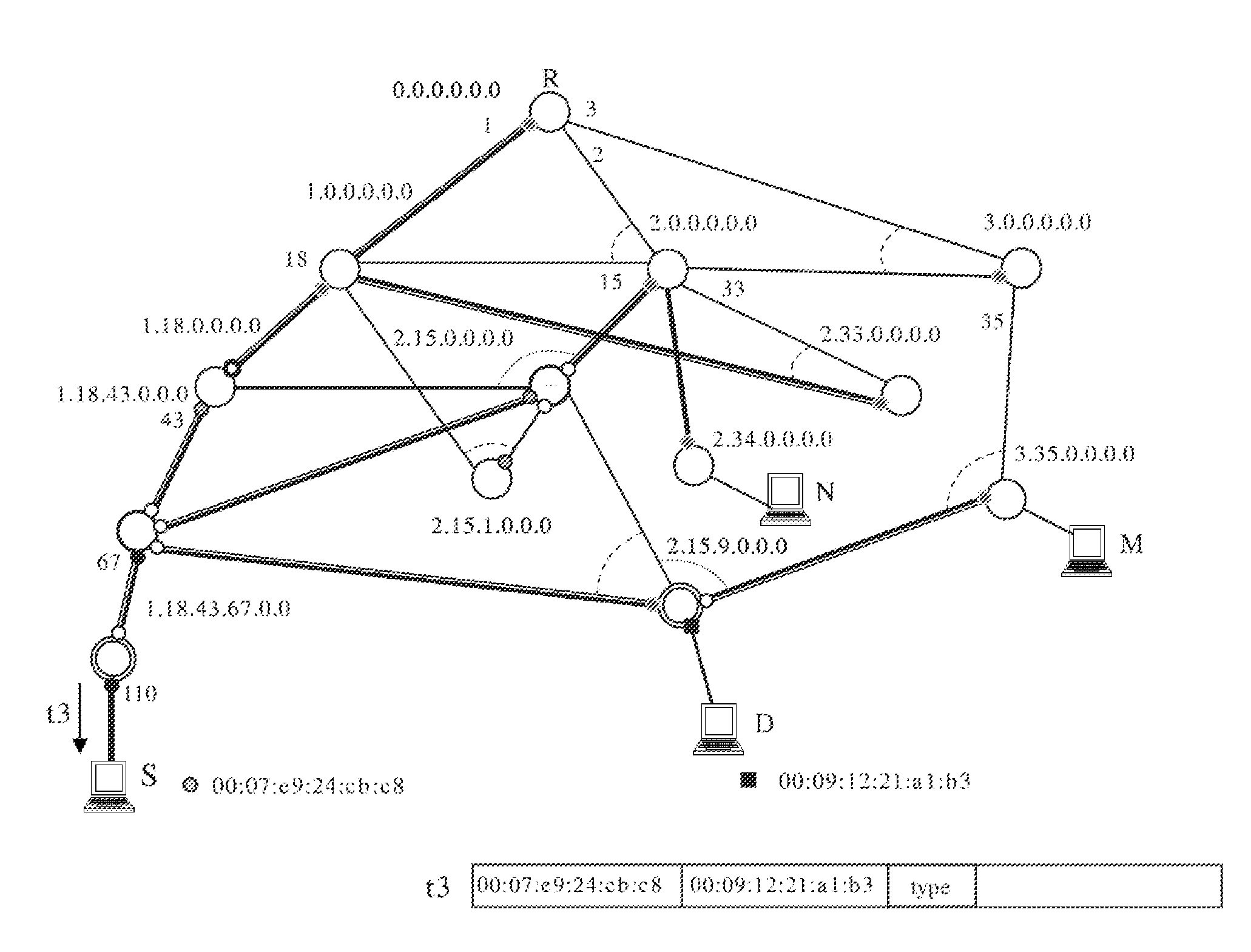 Data frame routing method and network bridge