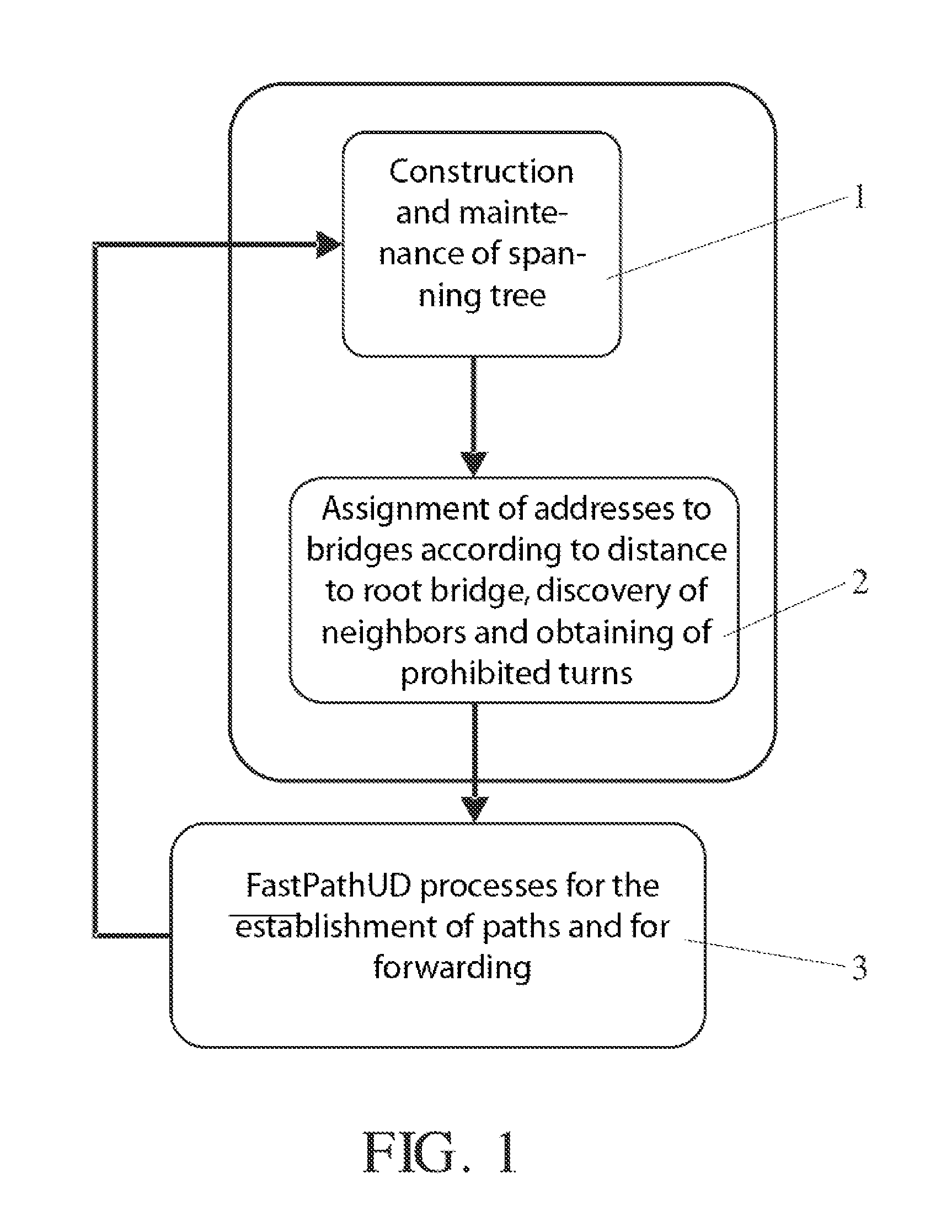 Data frame routing method and network bridge