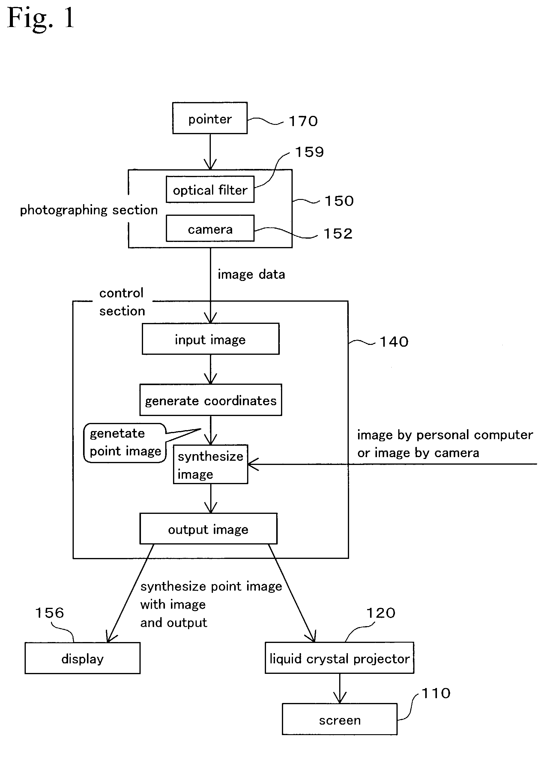 Presentation system, material presenting device, and photographing device for presentation