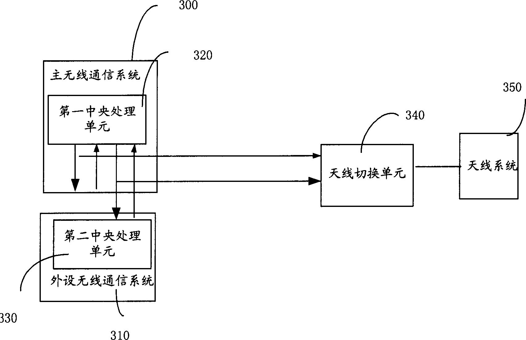 Apparatus and communication method with multi wireless communication system