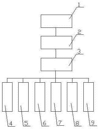 Intelligent bird-expelling device of transformer substation