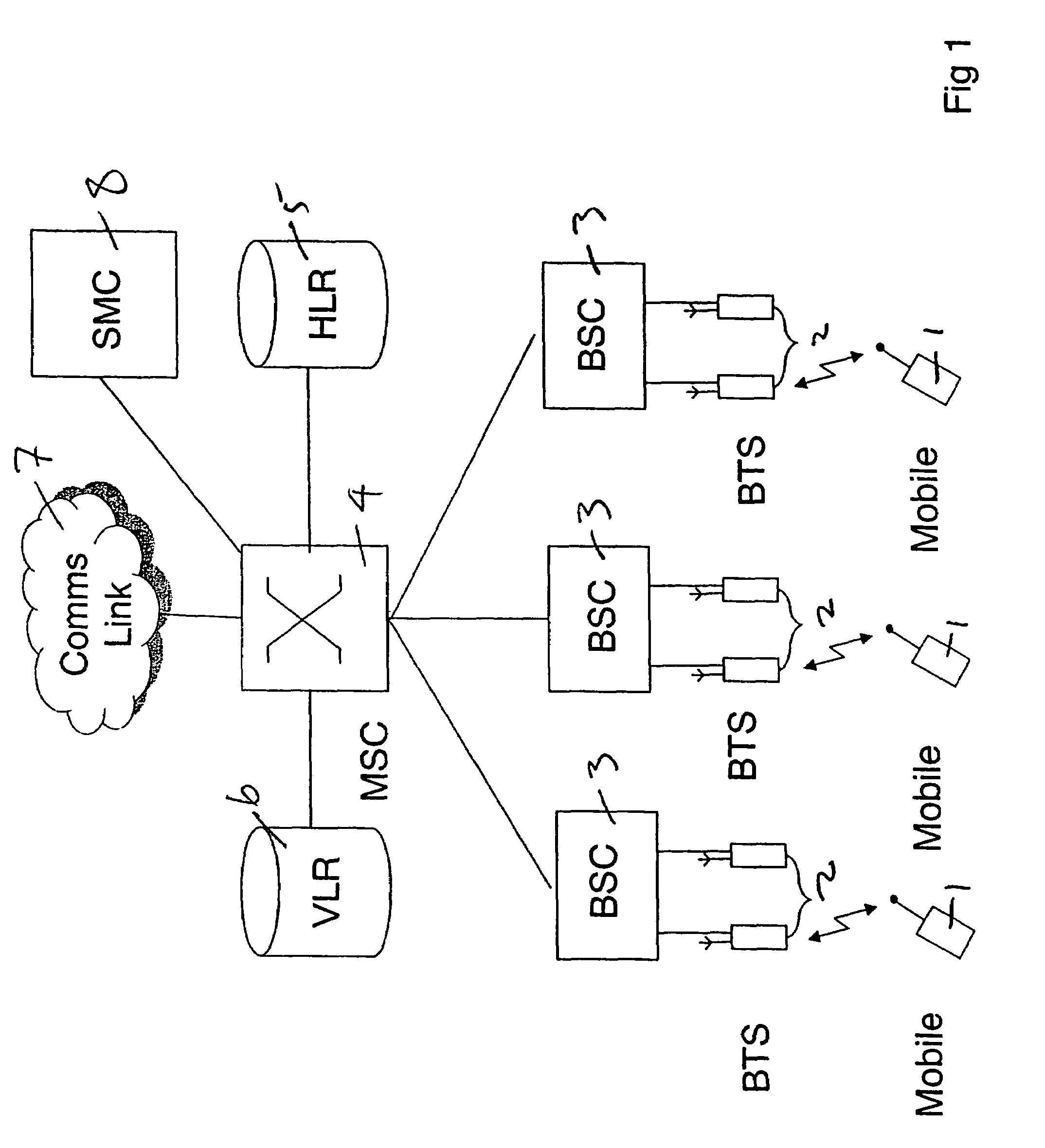 Provision of group services in a telecommunications network