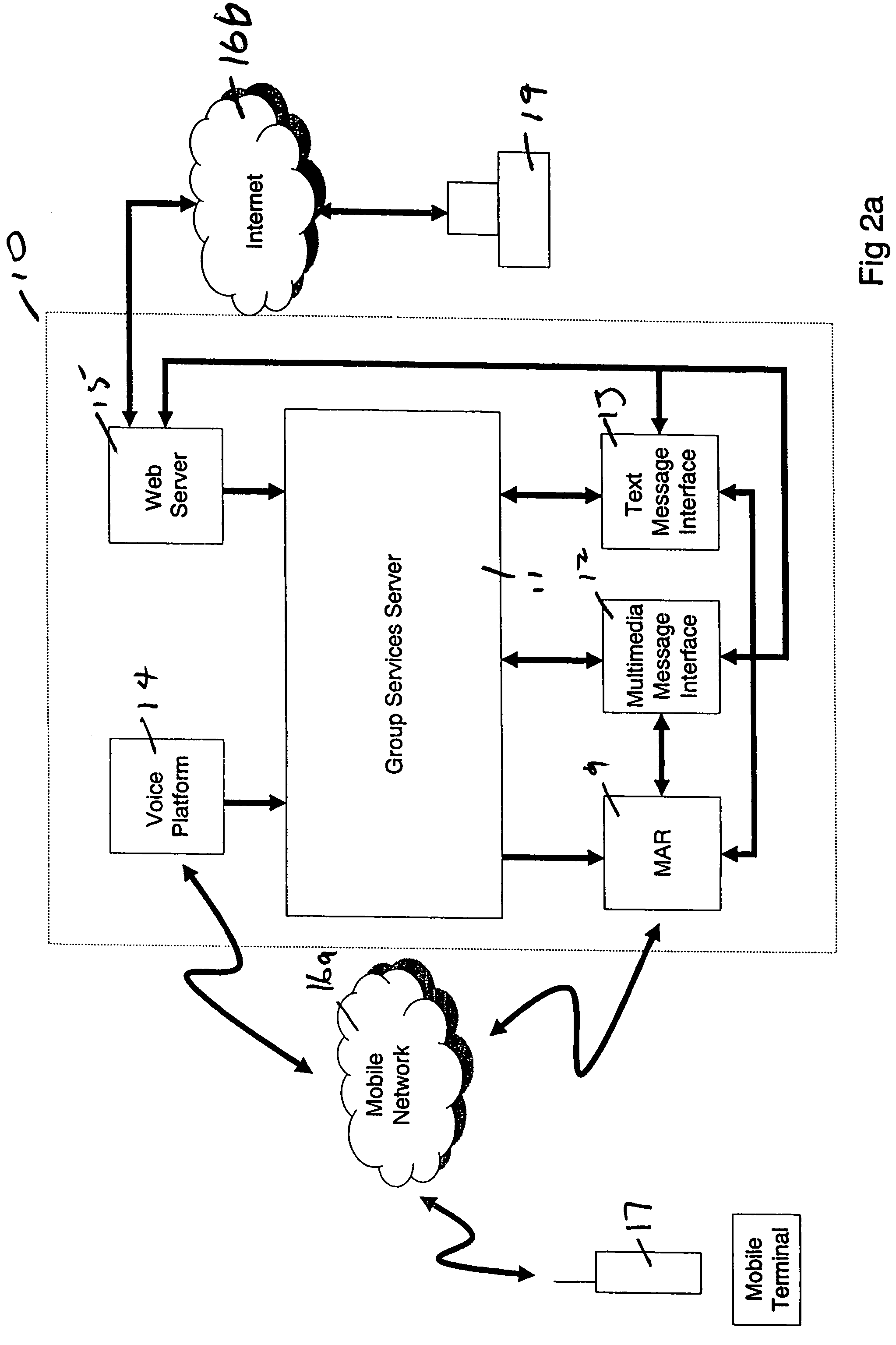 Provision of group services in a telecommunications network