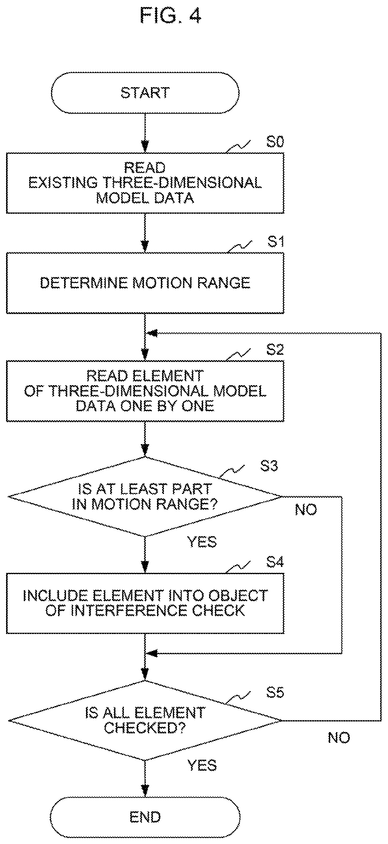 Information processing device