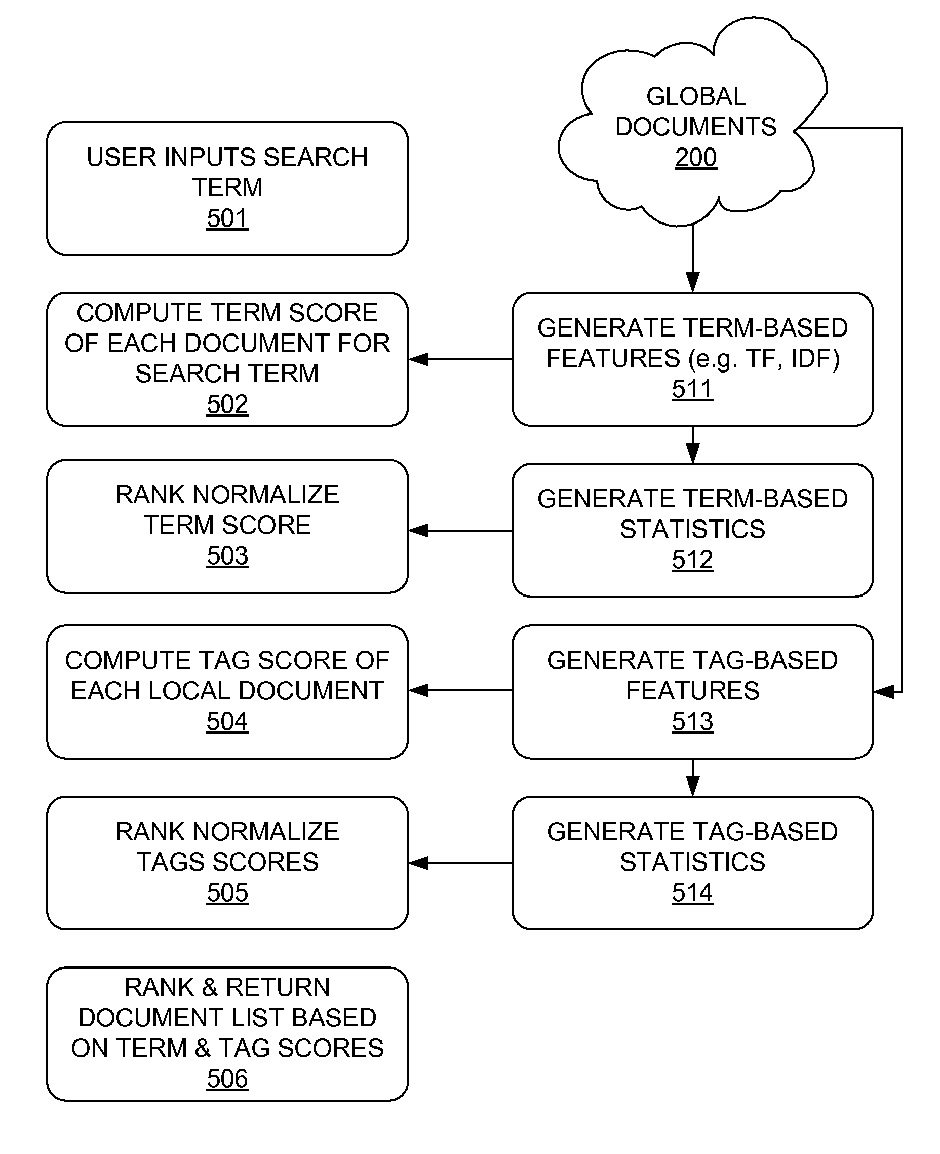 Intuitive, contextual information search and presentation systems and methods