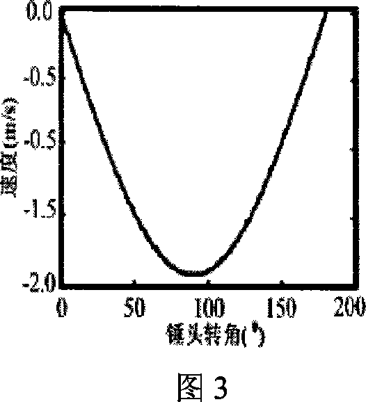 Bars and tubes material unsymmetrical radial welding punched high performance precision blanking method