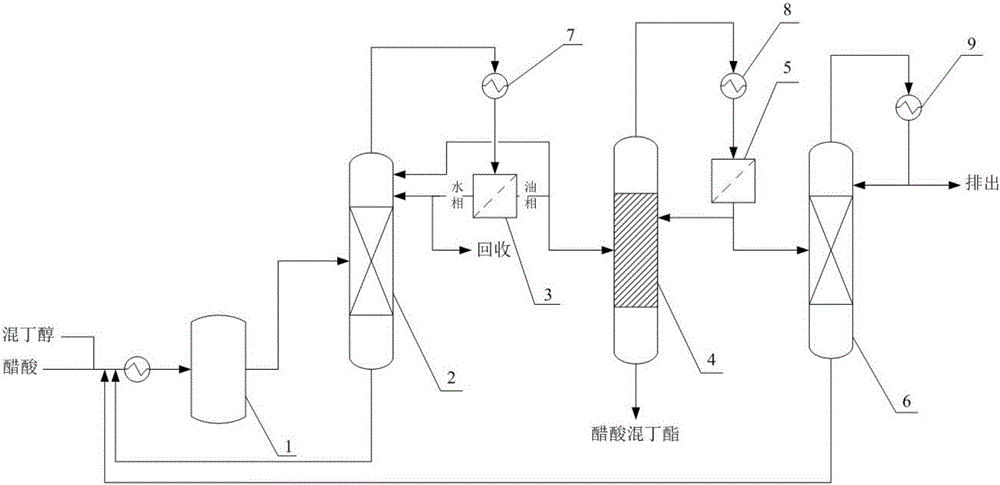 Continuous production system and method of acetic acid and butyl ester mixture