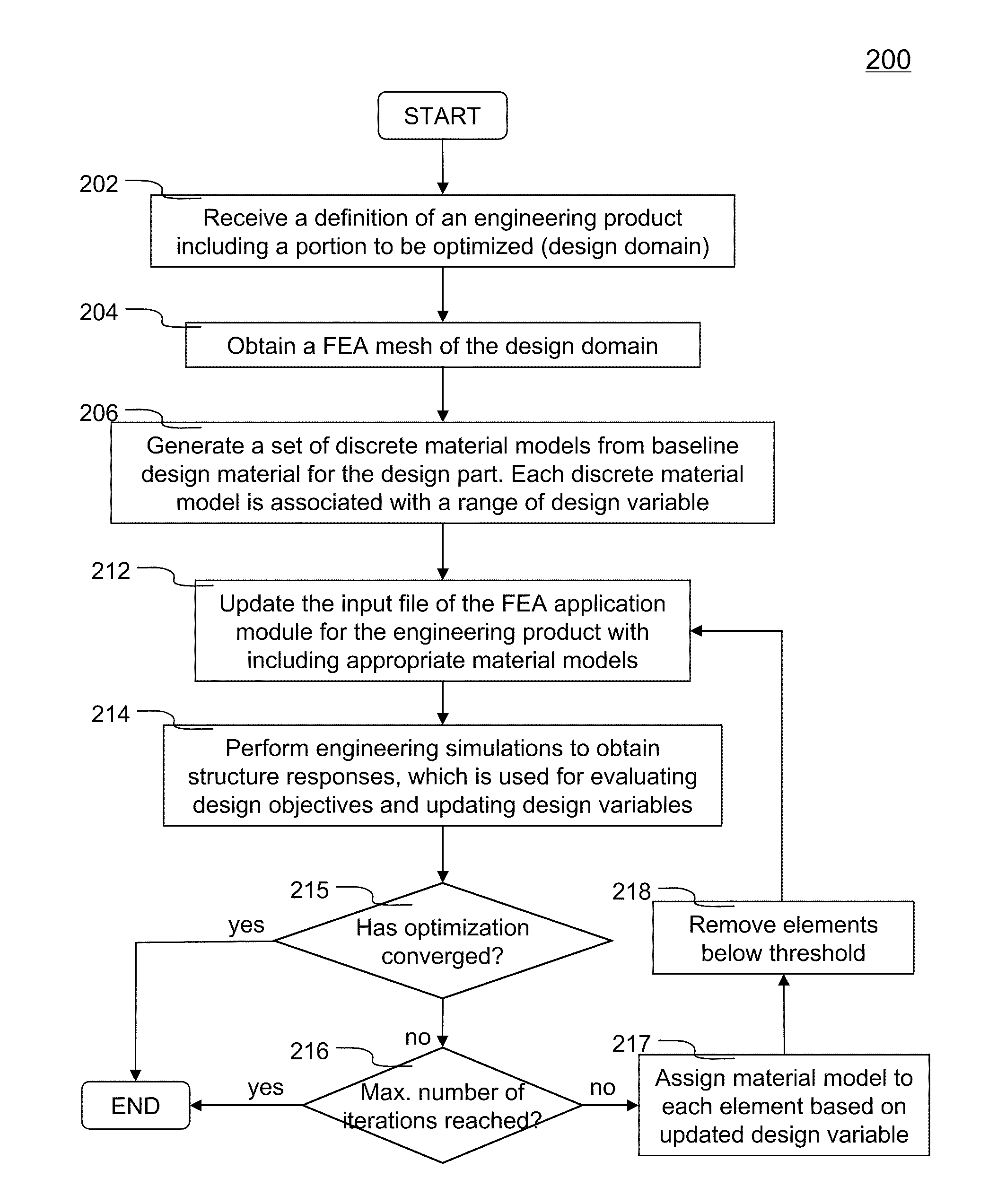 Topology optimization for designing engineering product