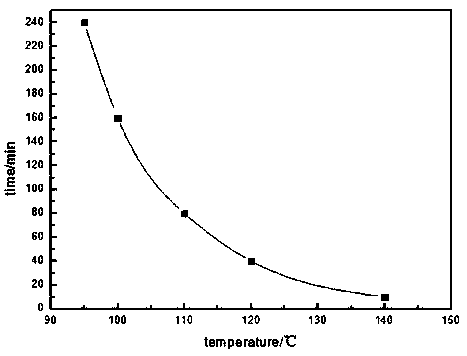 A kind of elastic curing epoxy resin system and preparation method thereof