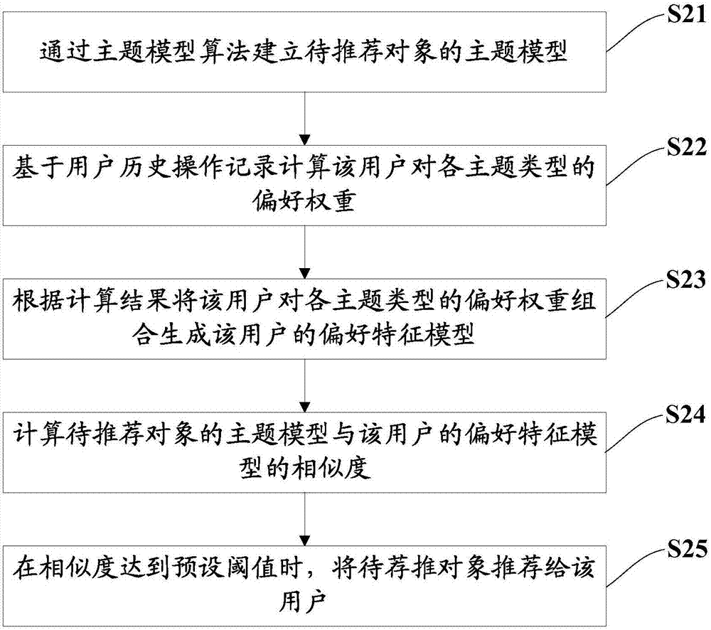 Recommendation method and network equipment