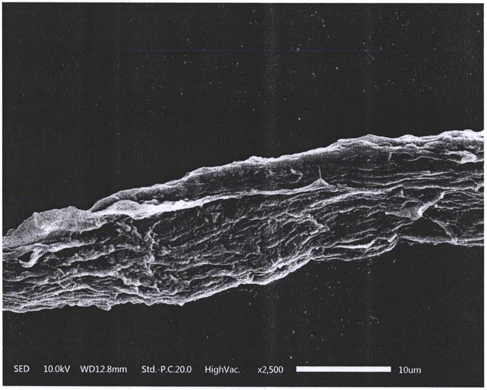 Method for improving softness of bamboo pulp fiber through laccase-assisted cellulase treatment