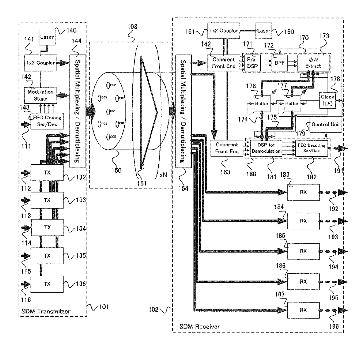 Optical spatial-division multiplexed transmission system and transmission method