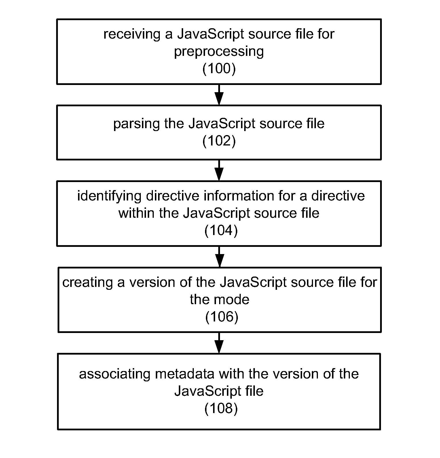 Adding directives for javascript files directly into source code in a multi-tenant database environment