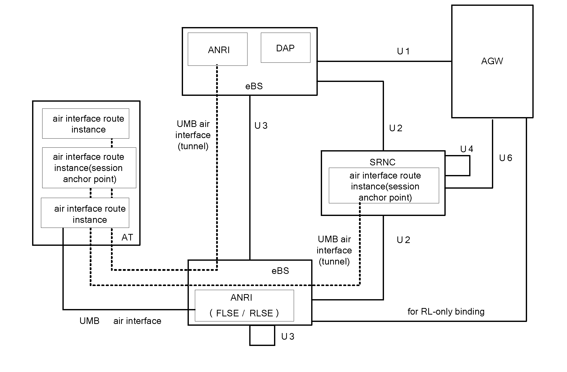 Accounting method for ultra mobile broadband access network