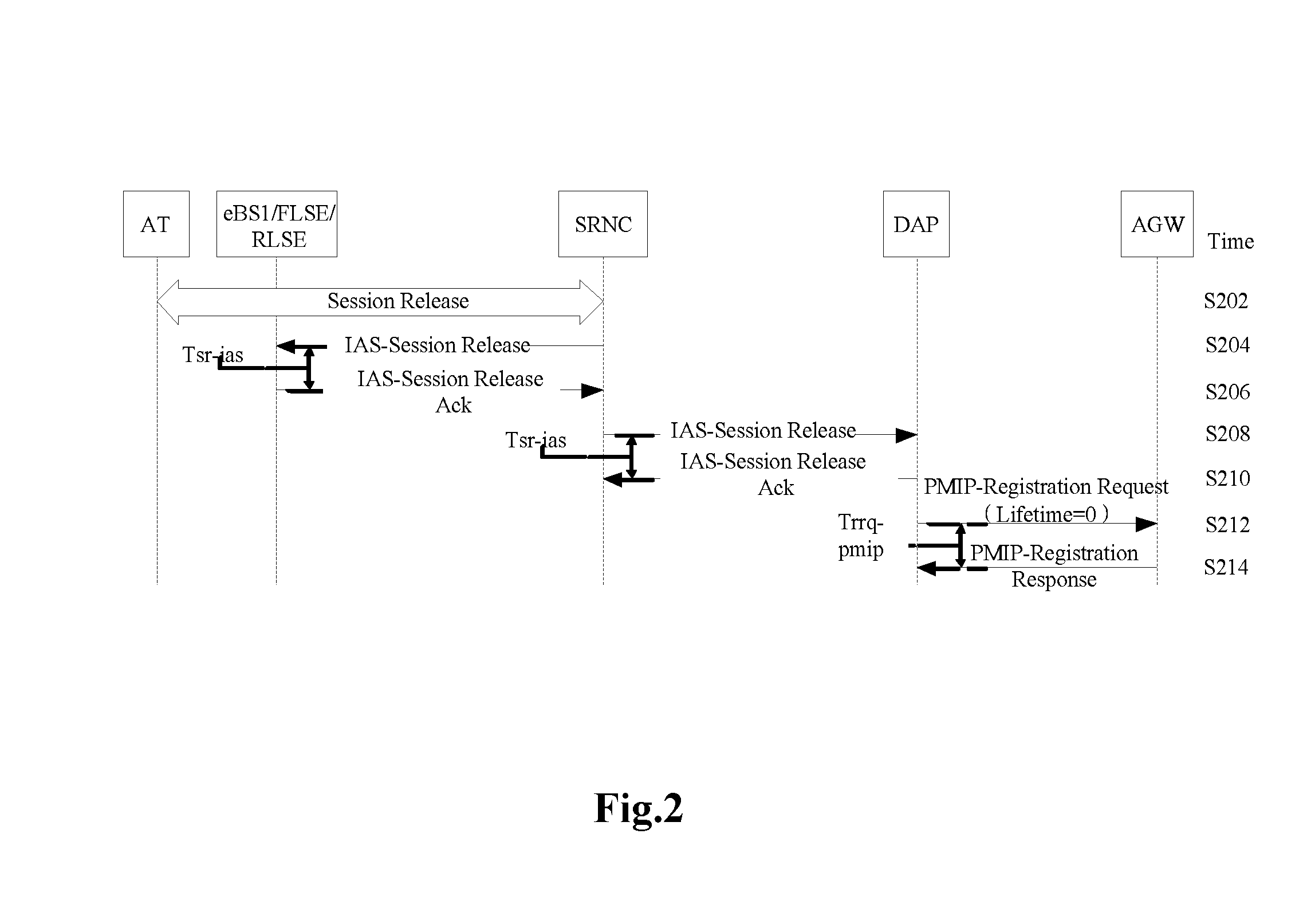 Accounting method for ultra mobile broadband access network