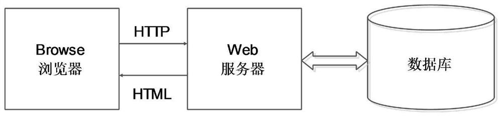 Grass original ecology dynamic monitoring and analysis system