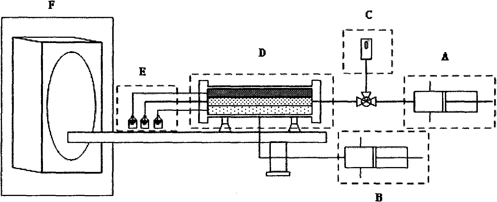 Computed tomography (CT) scanning heterogeneous model testing system