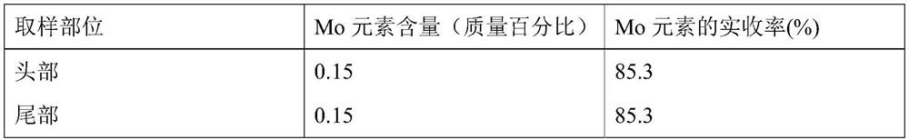 Smelting preparation method suitable for Mo 4000 series aluminum alloy cast ingot