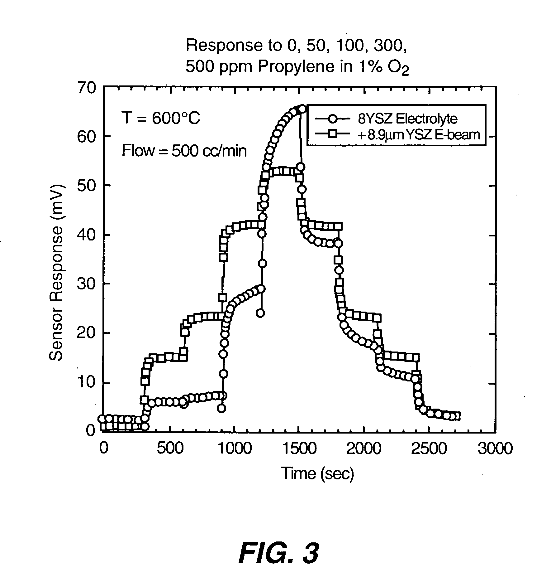 Thin film mixed potential sensors