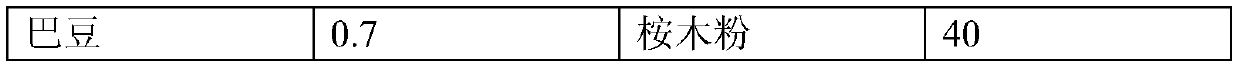 Termite luring and killing medicament and preparation method thereof