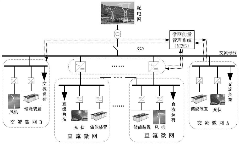 A grid-connected robust control method for AC/DC hybrid microgrid considering uncertainty