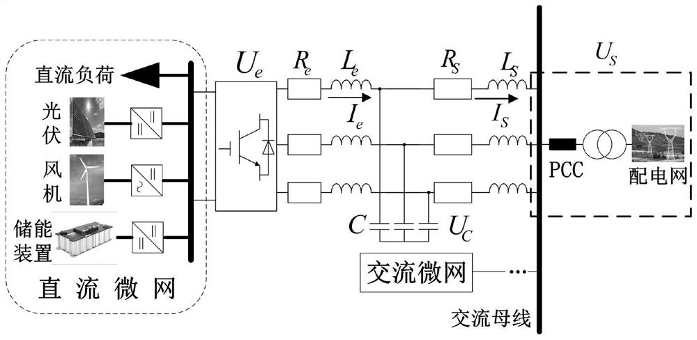 A grid-connected robust control method for AC/DC hybrid microgrid considering uncertainty