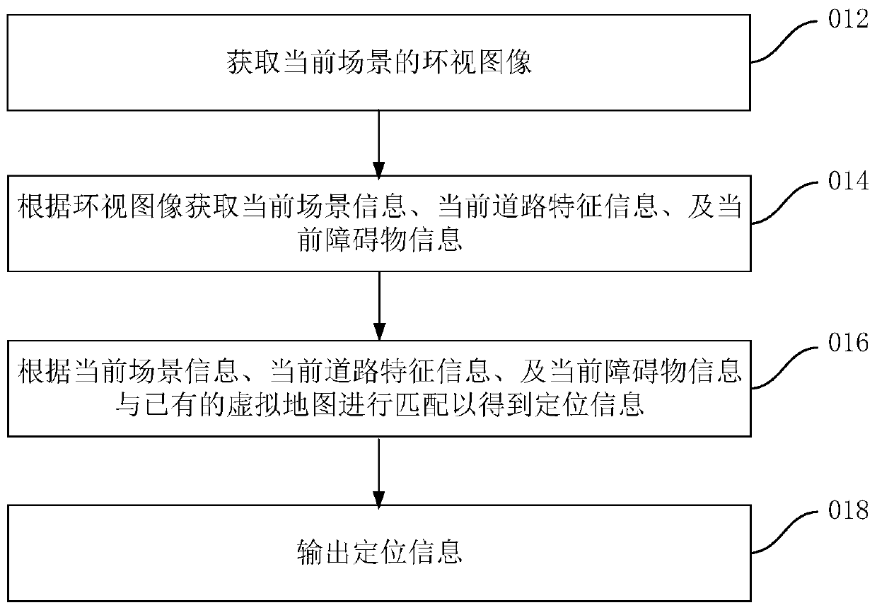 Positioning method, positioning system and computer readable storage medium