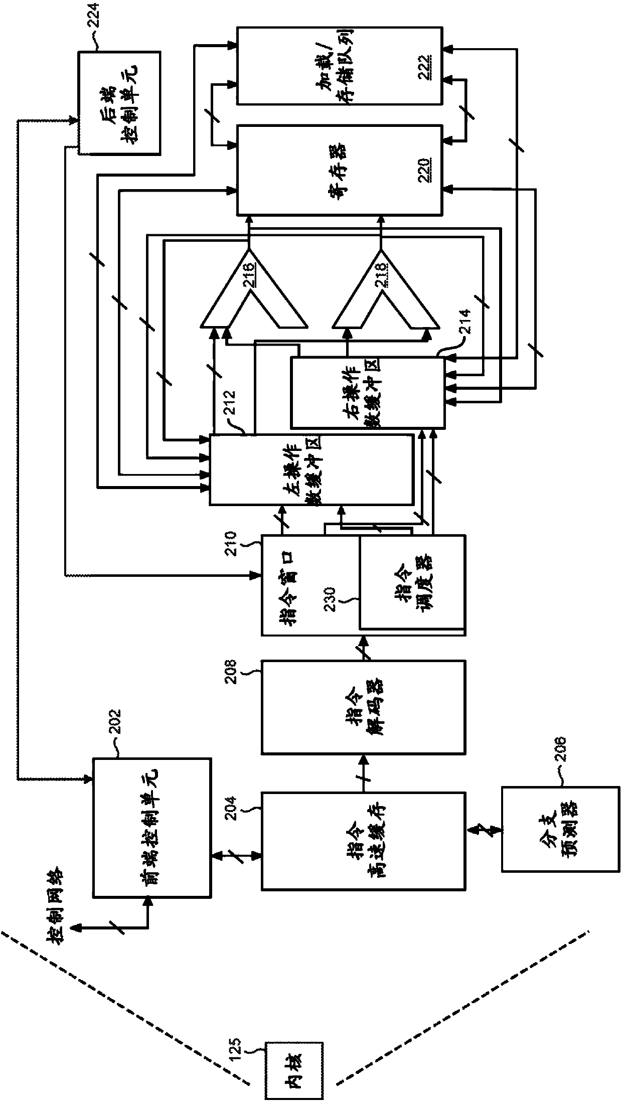 Decoupled processor instruction window and operand buffer