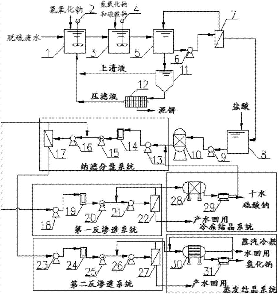 Method and device of quality-orientated crystallization treatment on desulfurization waste water