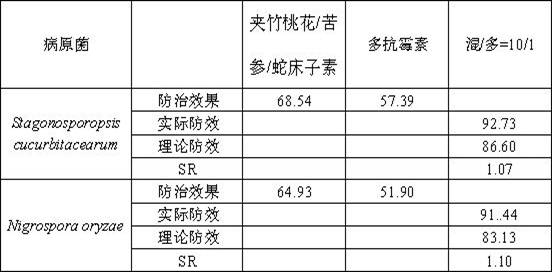 Botanical pesticide and preparation method thereof