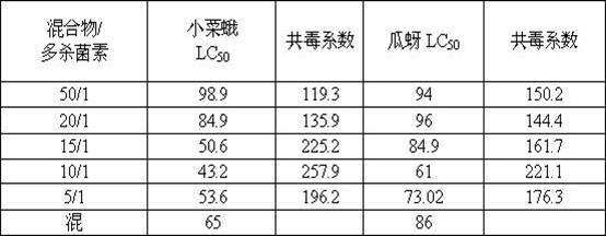 Botanical pesticide and preparation method thereof