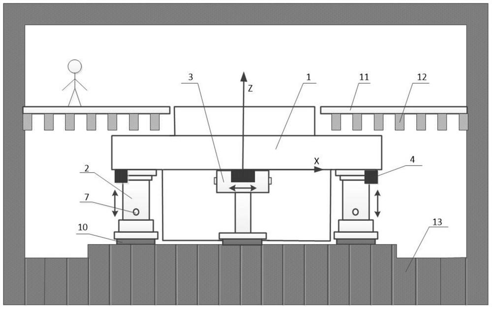 Large precise vibration isolation platform based on air springs