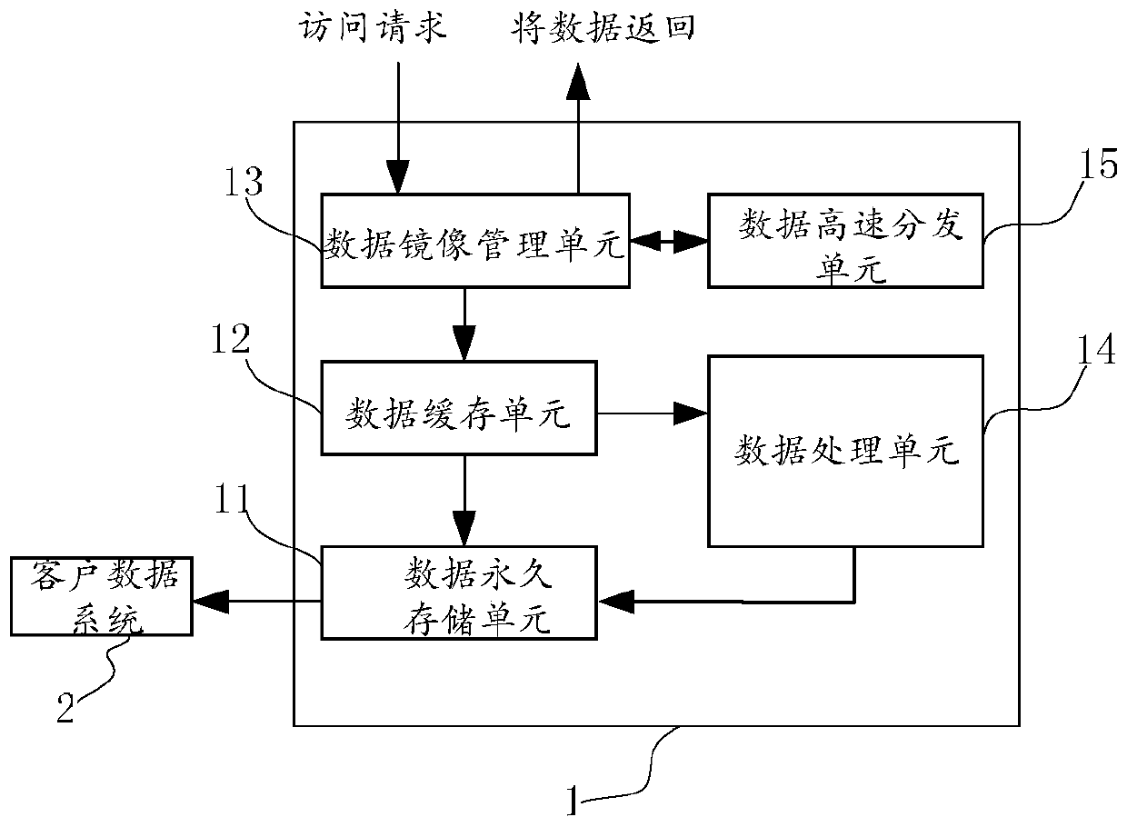 Data management device and method