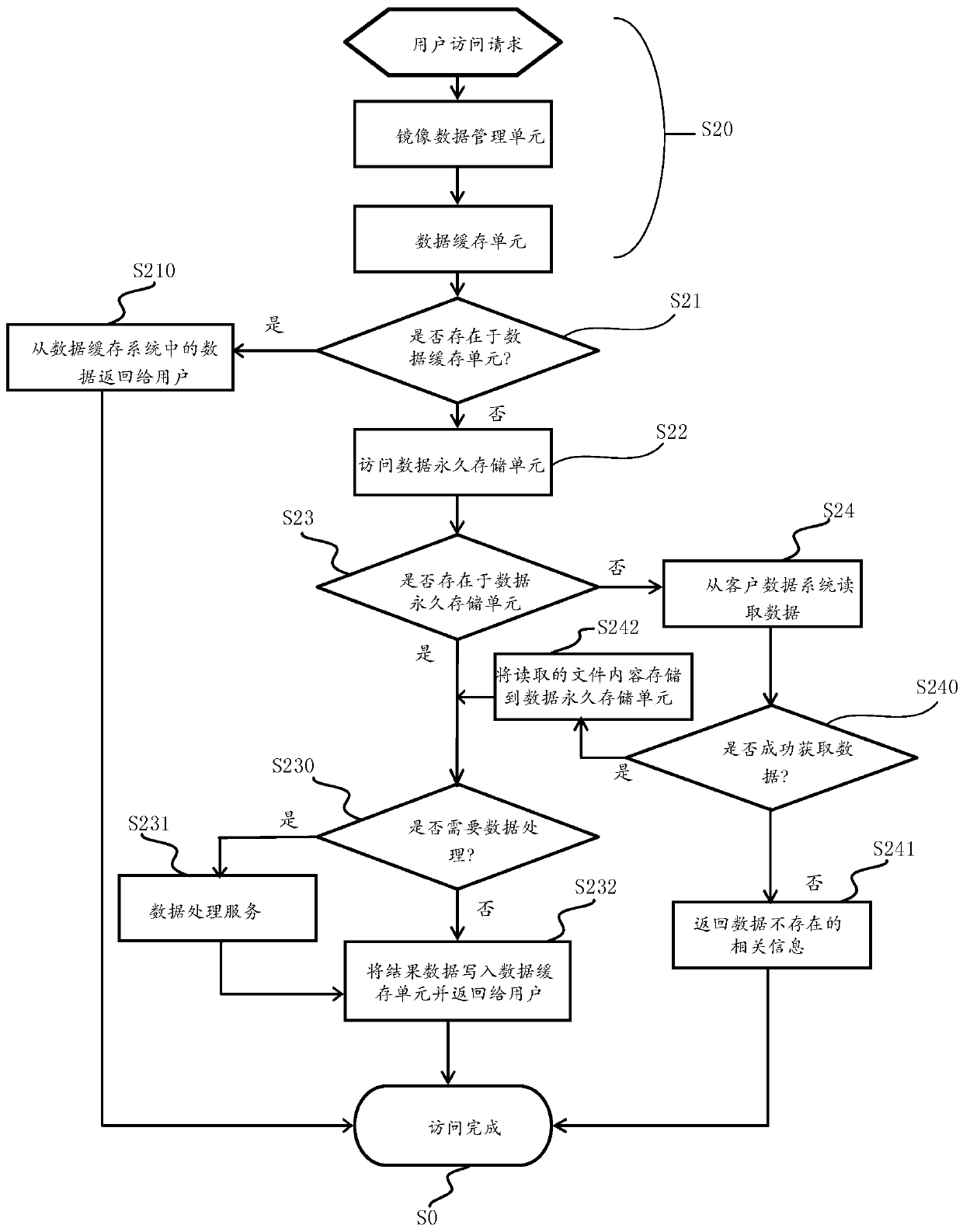 Data management device and method