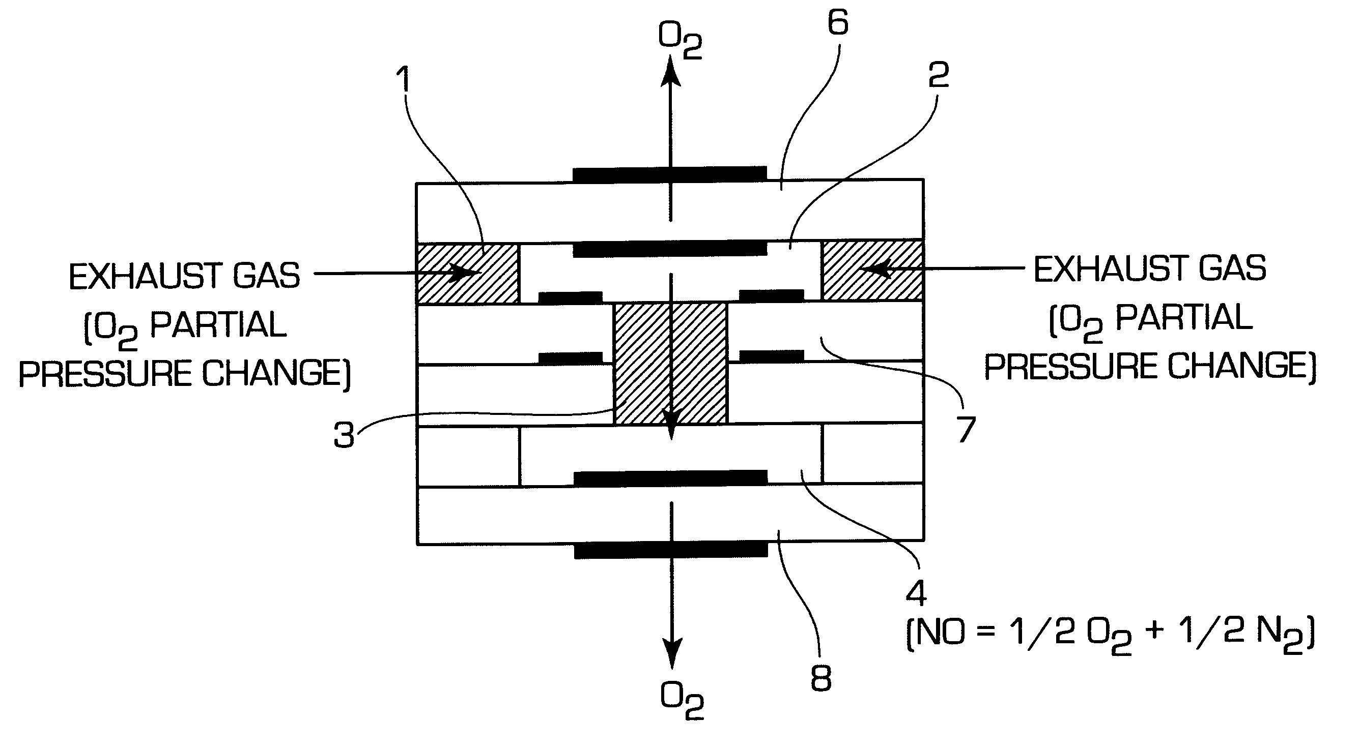 Methods and apparatus for measuring NOx gas concentration, for detecting exhaust gas concentration and for calibrating and controlling gas sensor