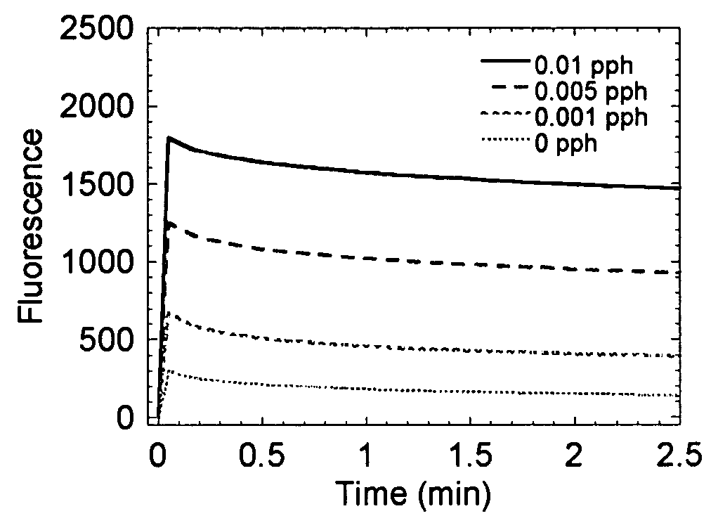 Method of authenticating polymers, authenticatable polymers, methods of making authenticatable polymers and authenticatable articles, and articles made there from