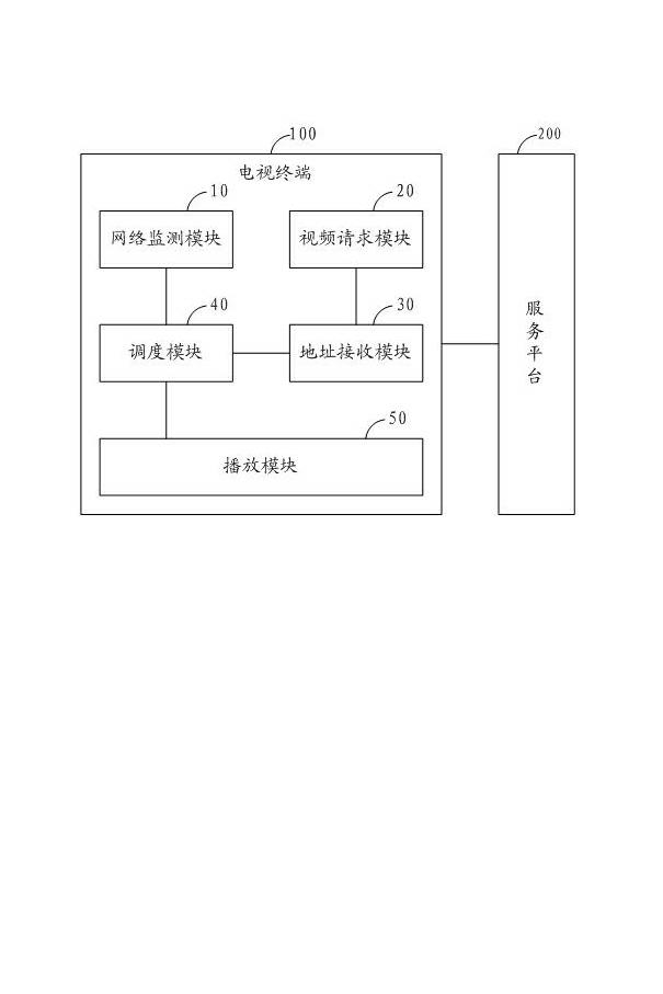 Video resource scheduling method based on Internet television and television terminal