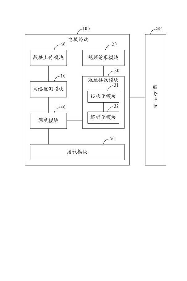 Video resource scheduling method based on Internet television and television terminal