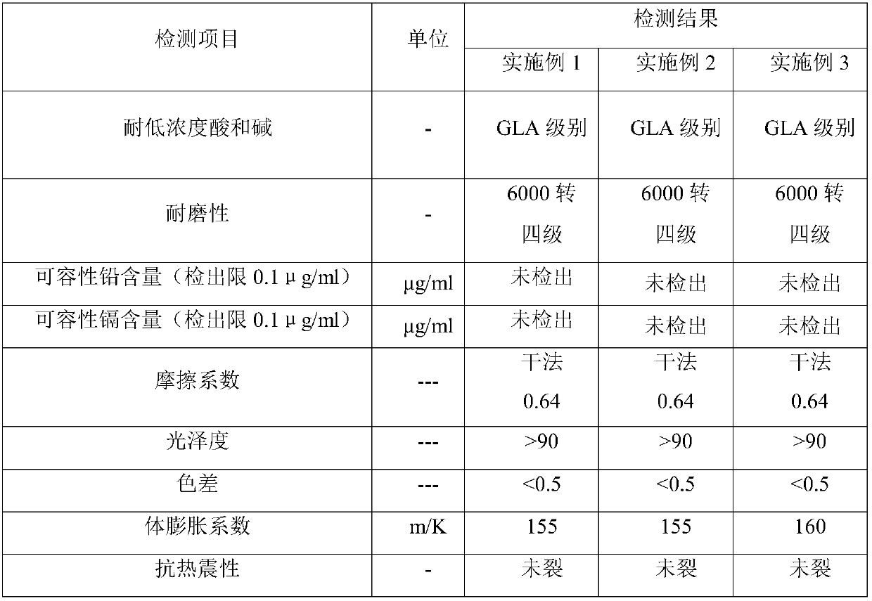 Crack glaze as well as preparation method thereof and method for preparing crack glaze ceramic product by using crack glaze