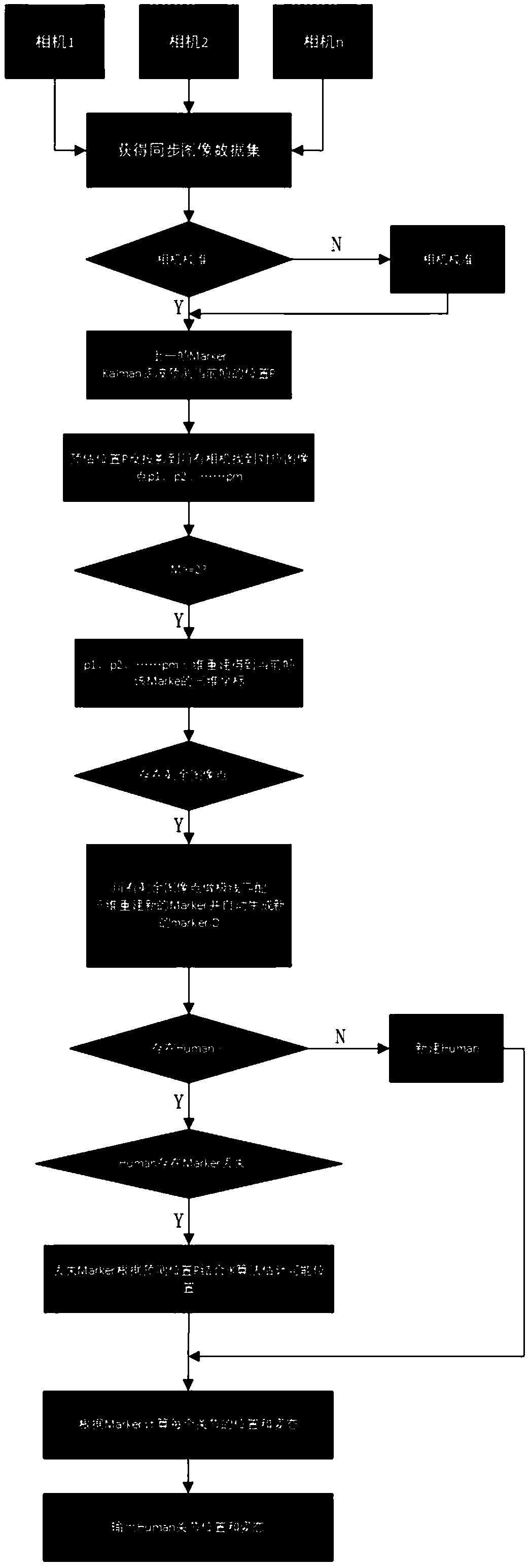 Human body motion capture method and device based on IK algorithm, medium and equipment