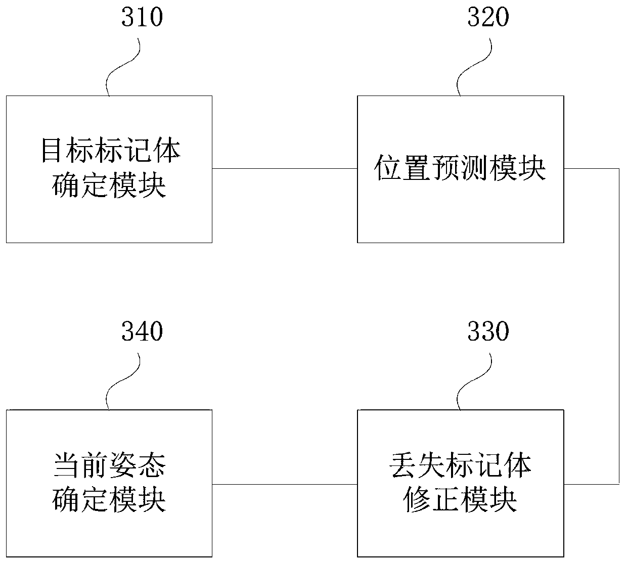 Human body motion capture method and device based on IK algorithm, medium and equipment