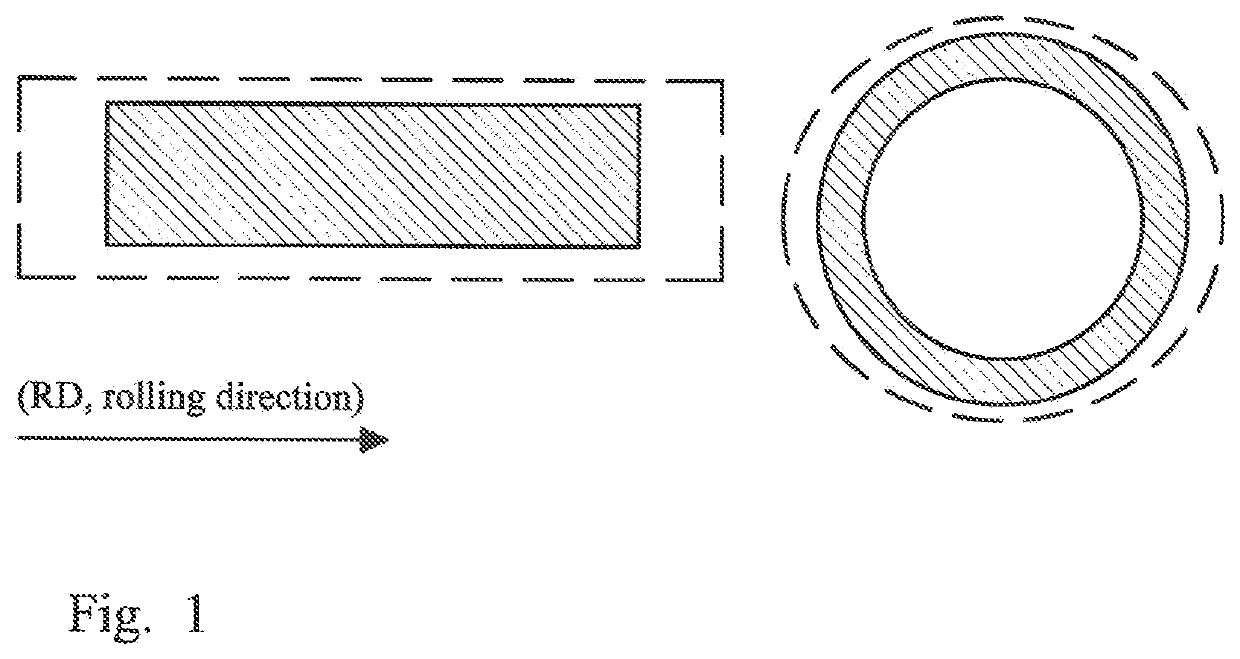 Strip of a cobalt iron alloy, laminated core and method of producing a strip of a cobalt iron alloy