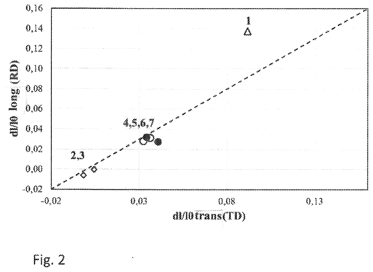 Strip of a cobalt iron alloy, laminated core and method of producing a strip of a cobalt iron alloy