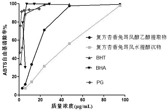 Application of compound ainsliaea fragrans champ extract in preparation of health products or drugs for prevention and treatment of liver injury