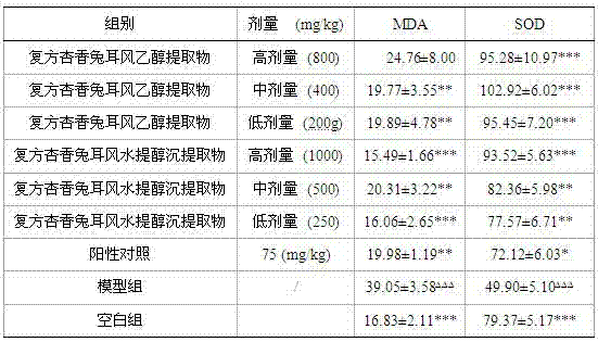 Application of compound ainsliaea fragrans champ extract in preparation of health products or drugs for prevention and treatment of liver injury