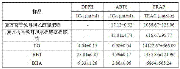 Application of compound ainsliaea fragrans champ extract in preparation of health products or drugs for prevention and treatment of liver injury