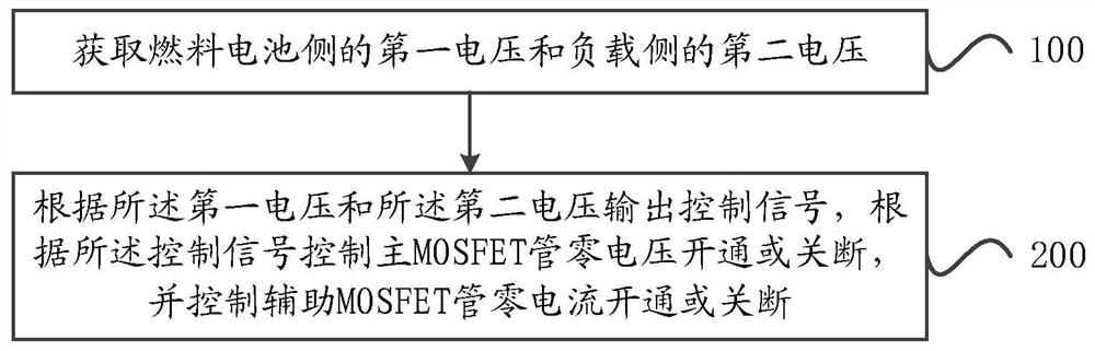 DC-DC converter and control method thereof