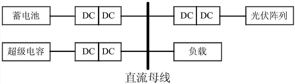 Hybrid energy storage control method suitable for voltage control of off-grid type DC microgrid